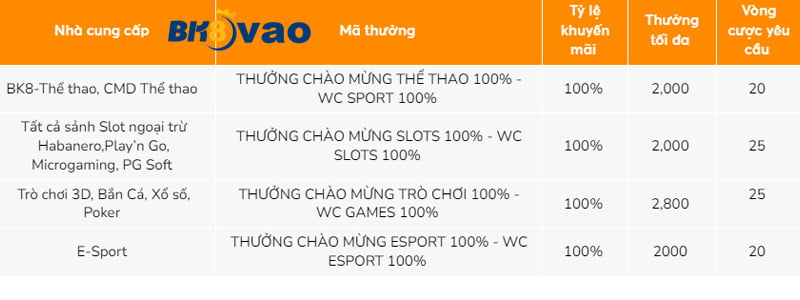 Các hoạt động quảng bá độc đáo của Bj88 - Bj88
