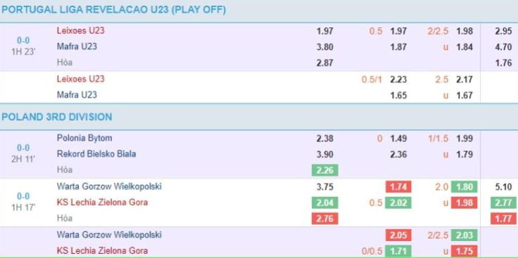 Việc đăng ký trở thành thành viên của G6bet Games Company chỉ cần ba bước đơn giản - G6bet